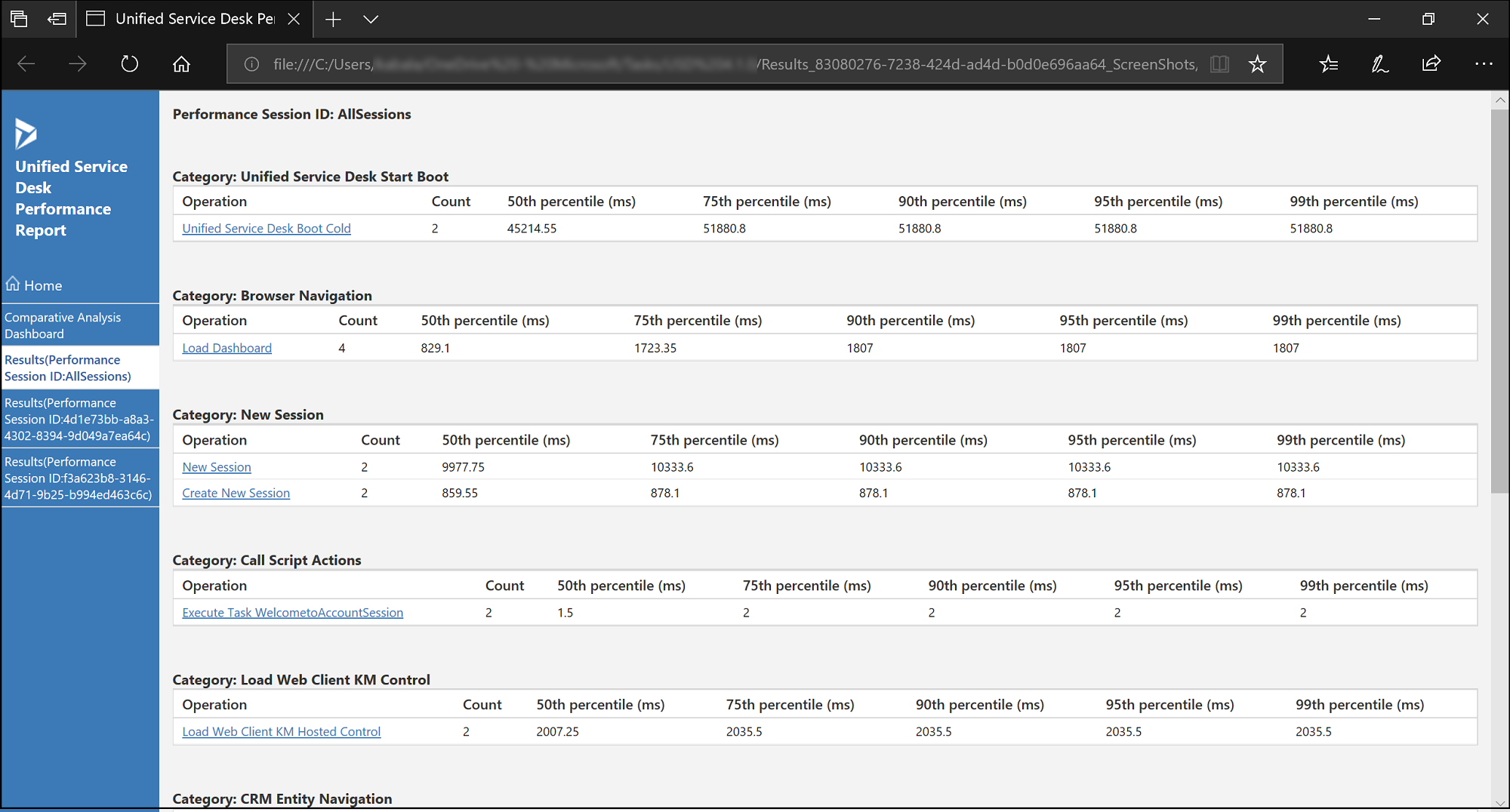 Unified Service Desk Performance Report.