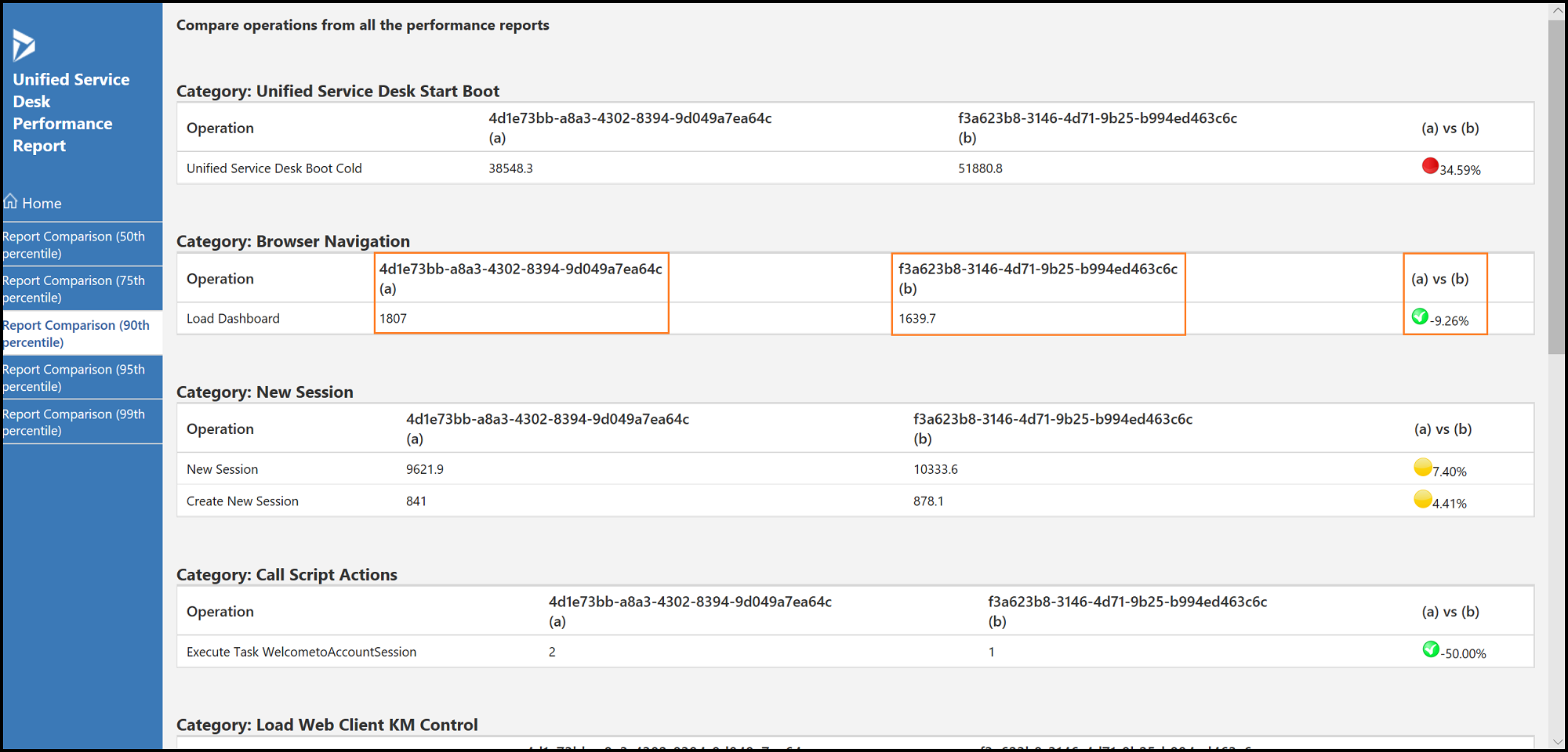 Compare the performance report for different performance session.