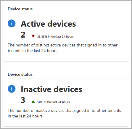 Screenshot of the device status widgets.