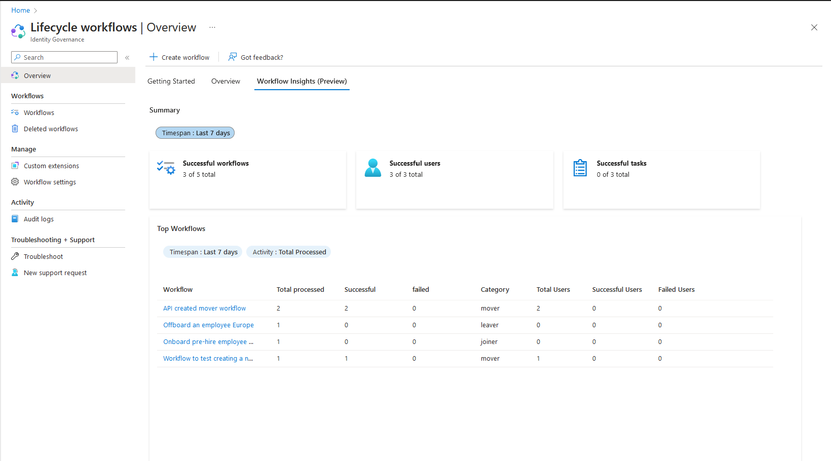 Screenshot of the Workflow Insights page.