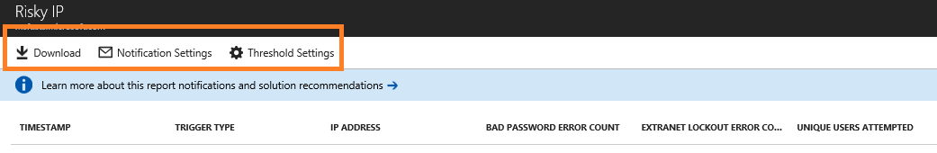 Screenshot that shows the Risky IP report with the "Download", "Notification Settings", and "Threshold Settings" buttons highlighted.