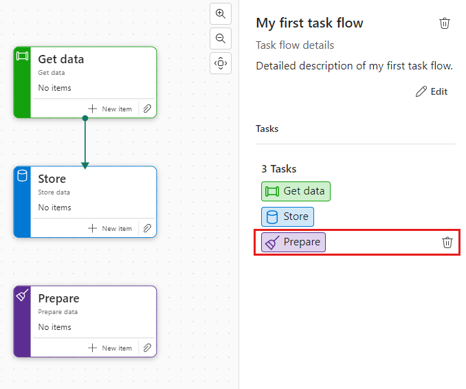 Screenshot showing how to delete a task from the task flow details pane.