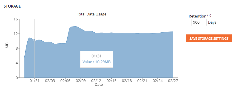 Storage and Retention