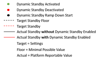 Dynamic Server chart key