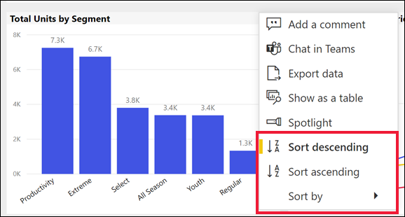 Screenshot that shows a Power B I visual with the options menu open and highlighted the sort commands.