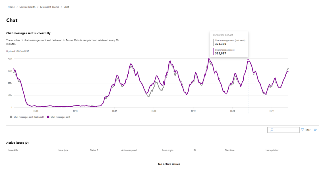 Example of Teams Monitoring.