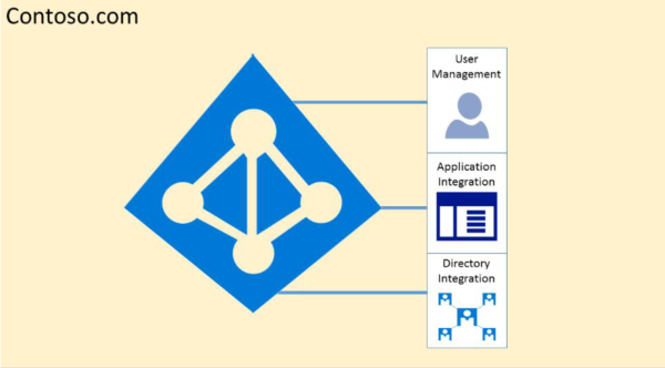 Azure container.