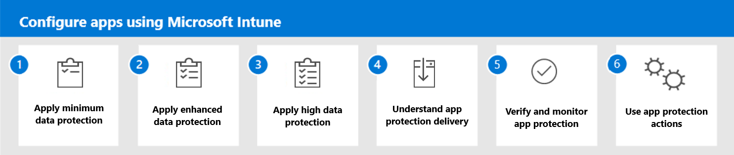 Step 1. Apply minimum data protection.