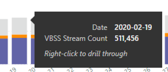 Screenshot of Daily Call Count by Media Type for the past 30 days drilldown in Teams Usage Reports.