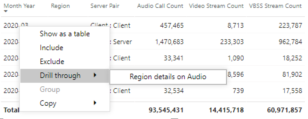 Screenshot of table drill through providing total values for each media type over the past year in Teams Usage Reports.