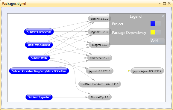 Package Visualizer