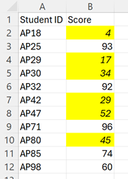 A list of scores with every cell that contains a value under 60 formatted to have a yellow fill and italic text.