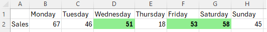 A row of a sales table. Values that are higher than the one to the left have a green fill and a bold font.