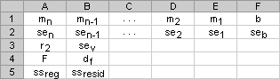 illustration showing the order in which the additional regression statistics are returned