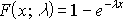 Screenshot of the cumulative distribution function.