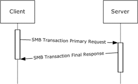 Simple Transaction