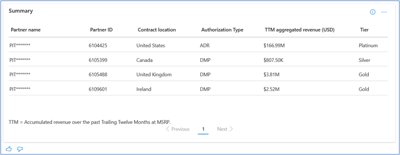 Screenshot showing the download data option.