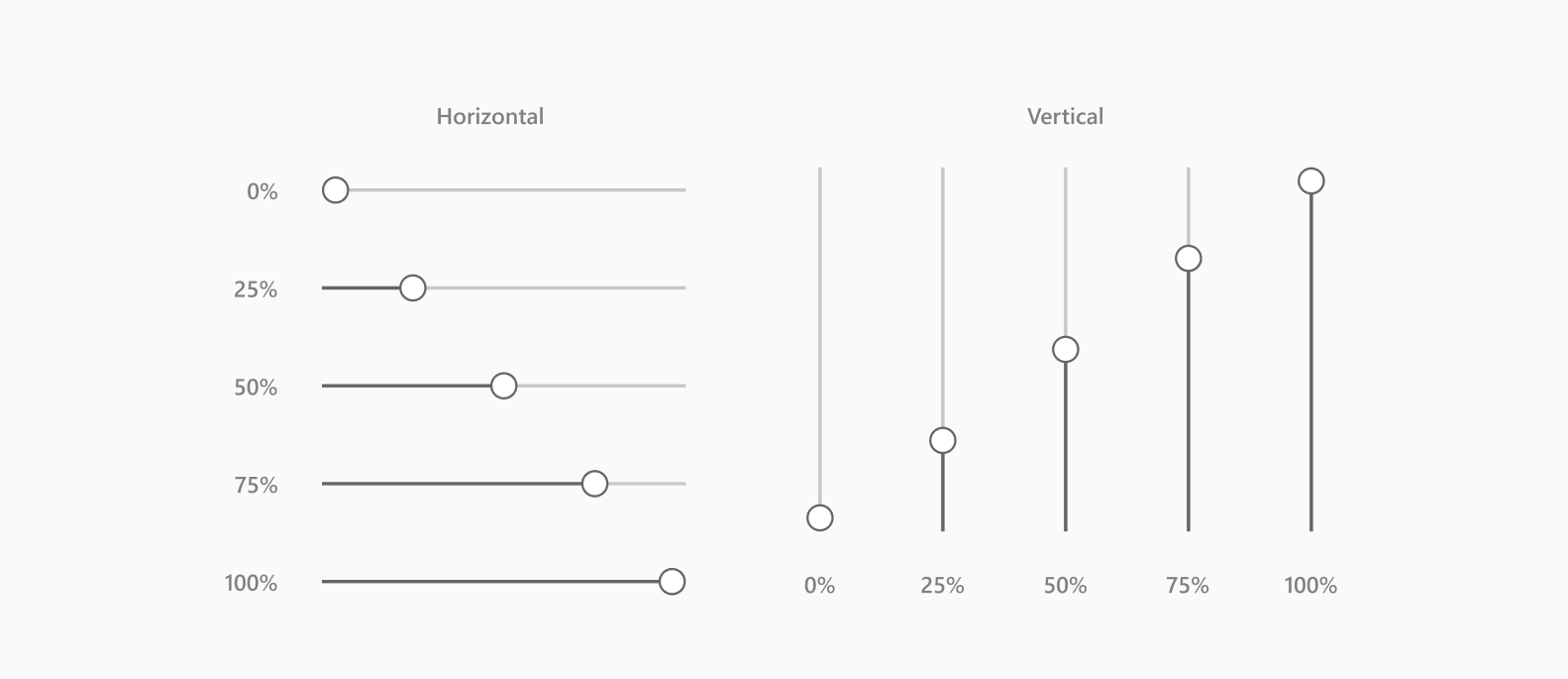 Slider types.