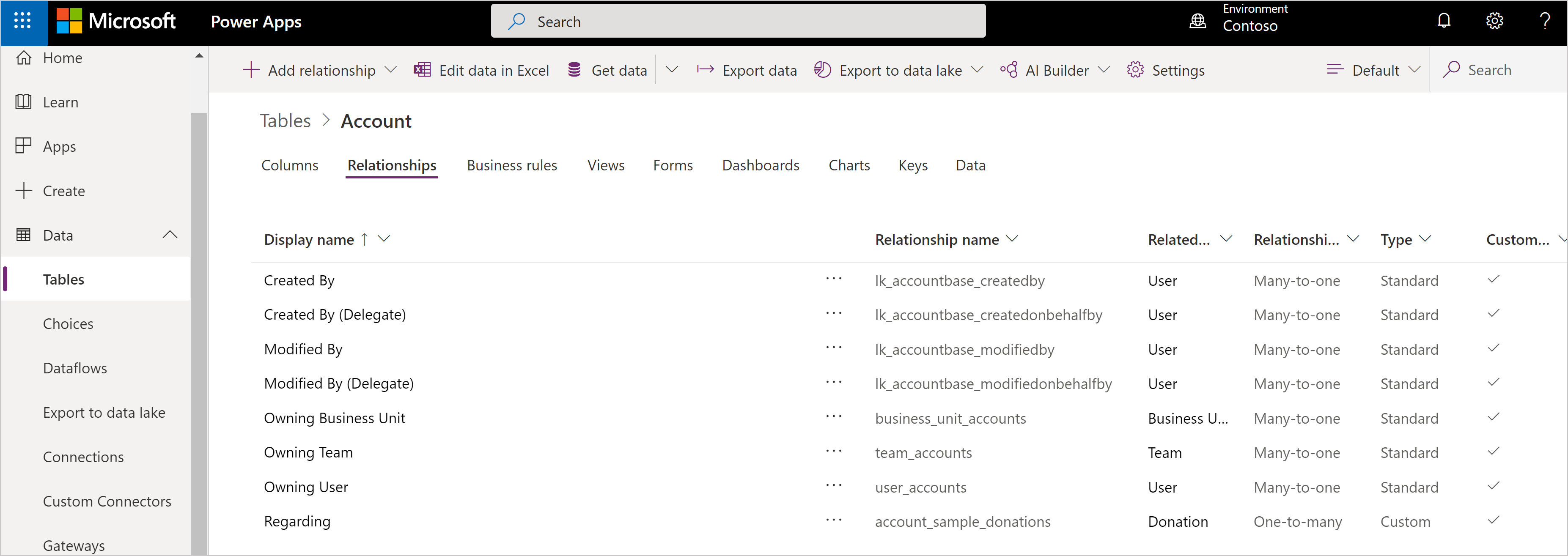 Account table relationships.