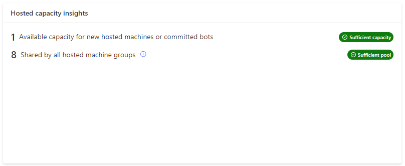 Hosted capacity insight