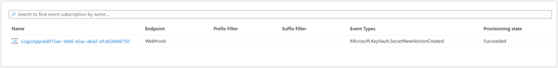 Screenshot of Event subscriptions in Azure Key Vault.