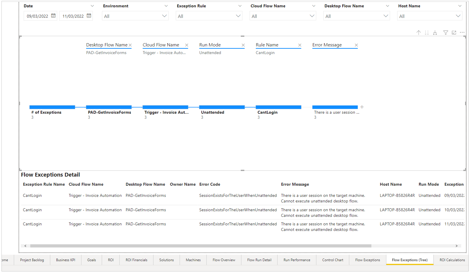 A screenshot that displays specific flows organized by categories.