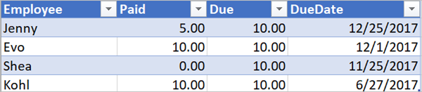 Screenshot of the spreadsheet table.