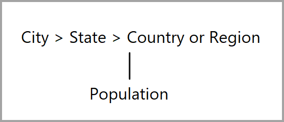 Diagram represents ARPs in a multidimensional model.