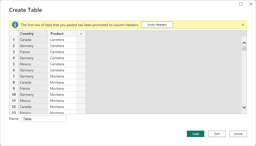 Screenshot shows the Create Table dialog with added data where the first row is column titles.