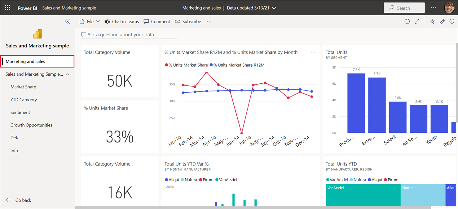 Screenshot showing a dashboard for your app.