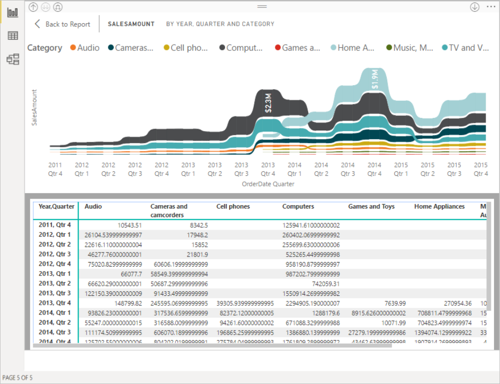 Screenshot of a visual with a Show data window.