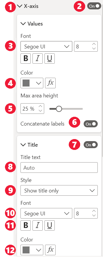 Screenshot of the focus progression for an open card.