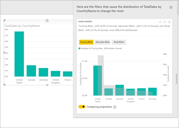 Screenshot showing a Column chart and an insight.