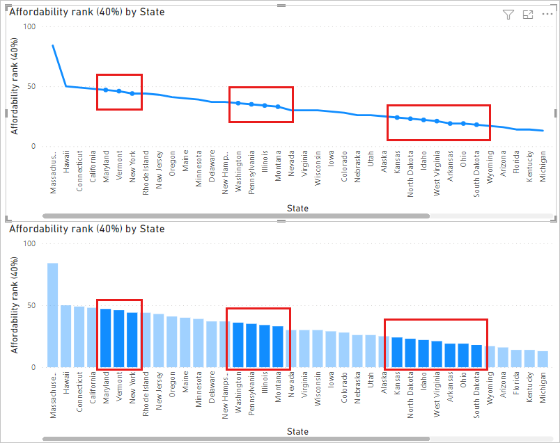 Screenshot shows a line chart with several ranges selected over a bar chart, which reflects the same selections.