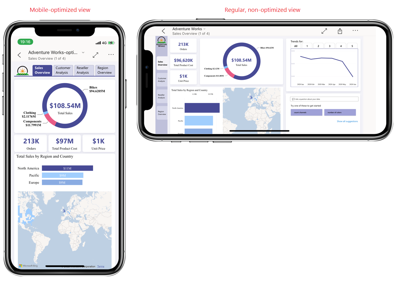 Screenshot showing how mobile-optimized report pages display on a phone in portrait and landscape orientation.