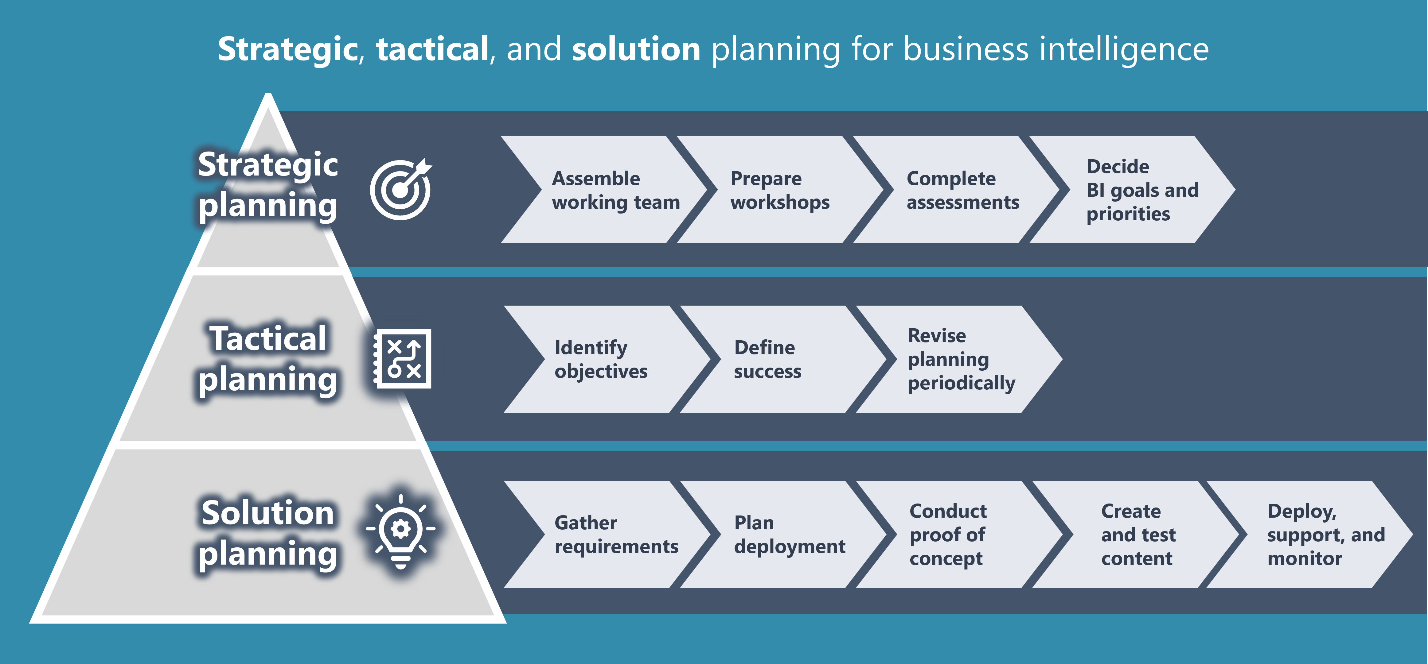 Power BI Implementation Planning: BI Strategy Overview - Power BI ...