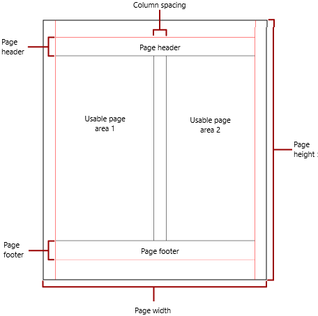 Diagram of physical page with columns.