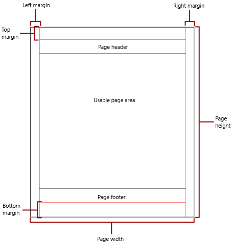 Diagram of physical page with margins and usable area.