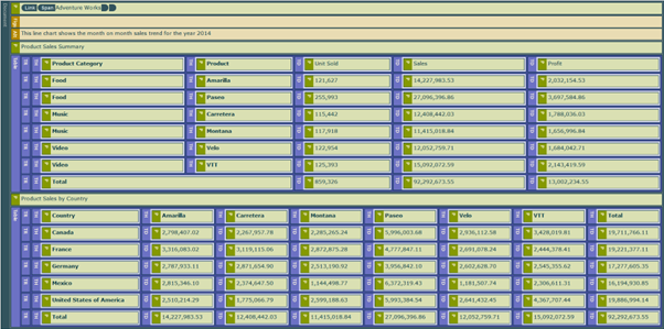 Screenshot showing Screen-reader preview of the structure tree of an Accessible PDF paginated report.