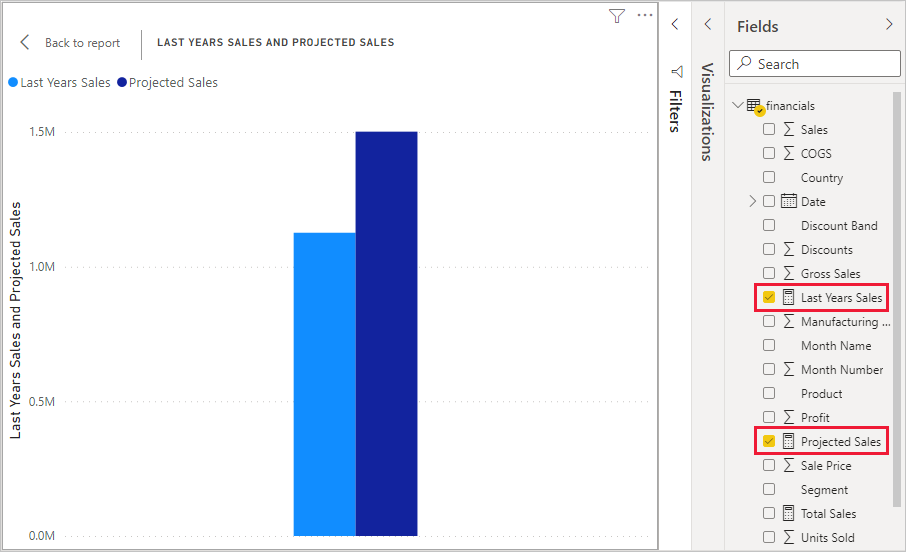 Screenshot of the new Projected Sales visual.