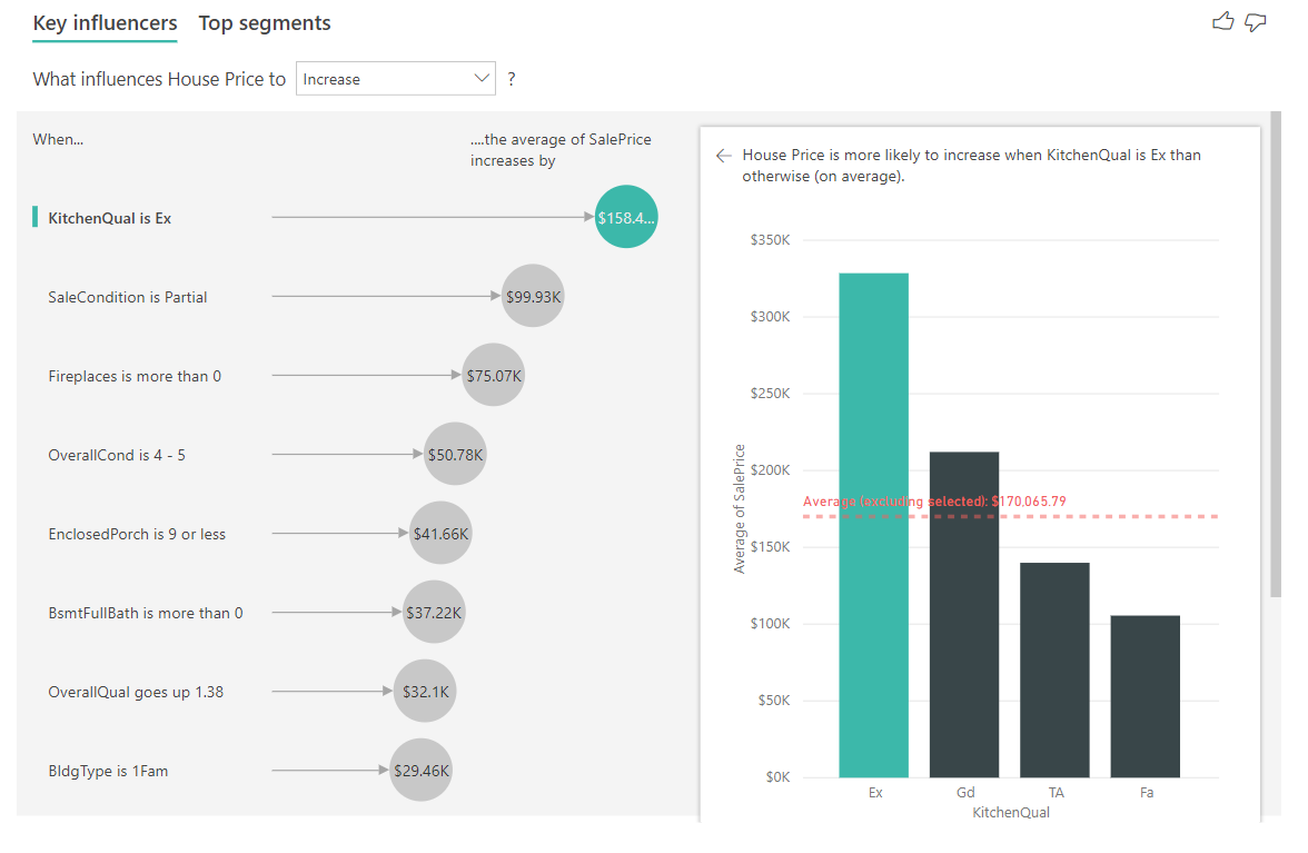 Screenshot of numeric target categorical influencers.