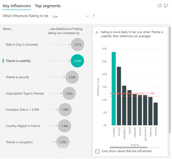 Screenshot of key influencers, with Theme is usability selected.