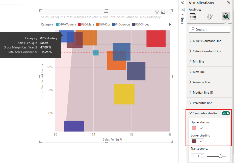 Screenshot of the bubble chart with symmetry shading added.