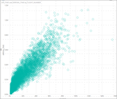 Screenshot of a high density Scatter chart.