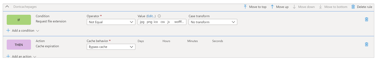 Complete rule for page content cache.