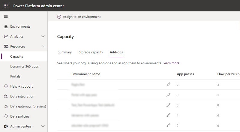 Add-on capacity assignment.