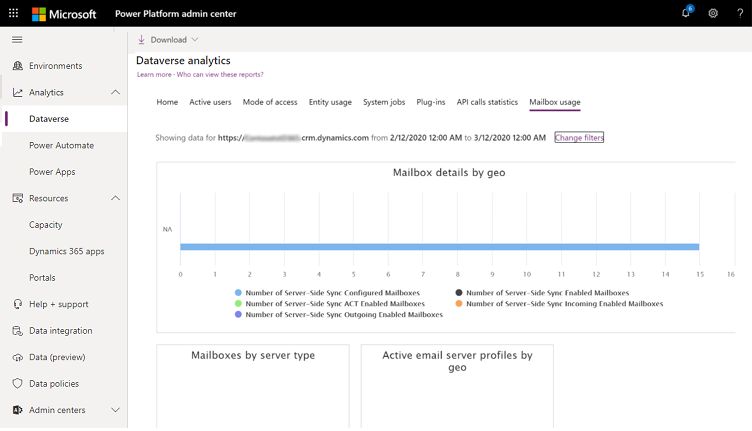 Dataverse analytics Mailbox Usage Section.