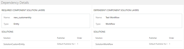 Custom Entity dependency details.