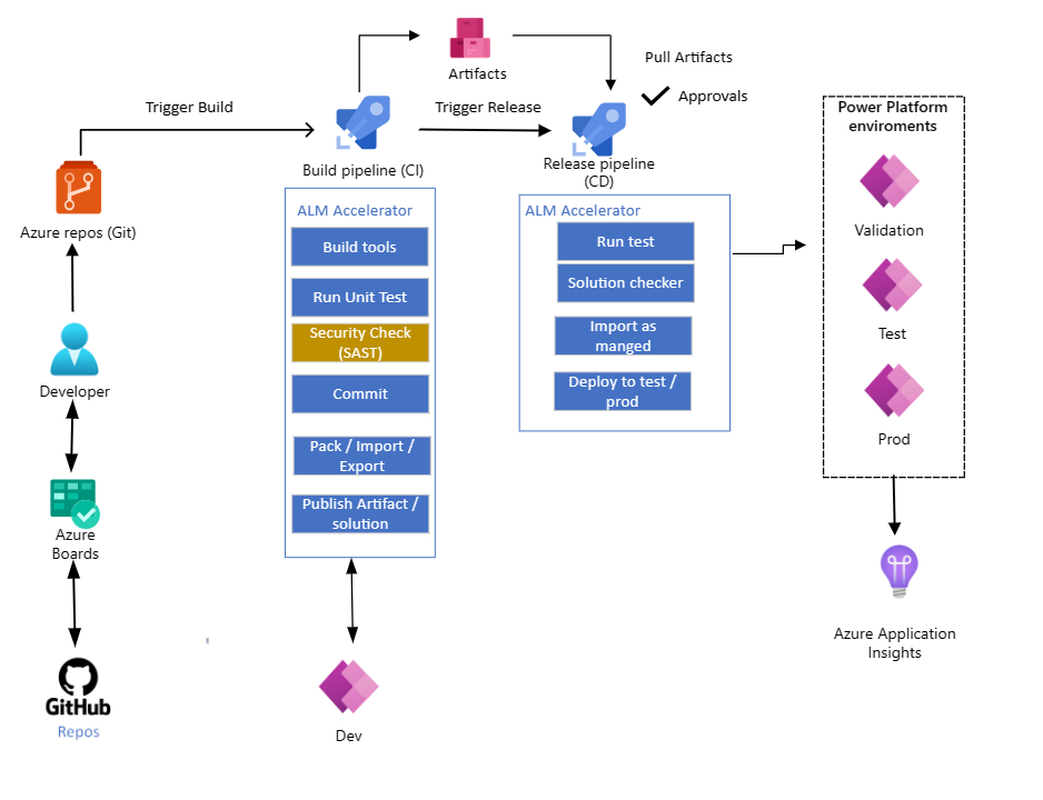 Example diagram of continuous integration.