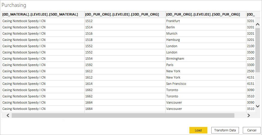 MDX data displayed in the navigator preview.